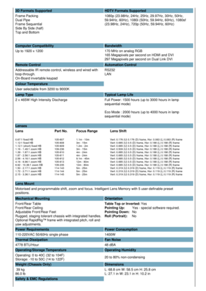 Page 33D Formats Supported HDTV Formats Supported
Frame Packing
Dual Pipe
Frame Sequential
Side By Side (half)
Top and Bottom 1080p (23.98Hz, 24Hz, 25Hz, 29.97Hz, 30Hz, 50Hz, 
59.94Hz, 60Hz), 1080i (50Hz, 59.94Hz, 60Hz), 1080sf 
(23.98Hz, 24Hz), 720p (50Hz, 59.94Hz, 60Hz)
Computer Compatibility Bandwidth
Up to 1920 x 1200 170 MHz on analog RGB
165 Megapixels per second on HDMI and DVI 
297 Megapixels per second on Dual Link DVI
Remote Control Automation Control
Addressable IR remote control, wireless and wired...