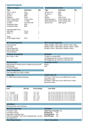 Page 3Inputs/Outputs  
 Video & Computer
Type Connector Qty
DVI-D / DVI-A
HDMI 1.3
3G-SDI
HDBaseT
VGA / Analog RGB
Component Video
S-Video
Composite Video
Composite Video
High Bandwidth Ports
Dual Pipe
HDMI 1.4
Audio
SPDIF Digital Output DVI-I
HDMI
BNC
RJ45
15-pin D-Sub
4 x BNC
4-pin Mini DIN
RCA
BNC
DVI-D
HDMI
RCA 1
1
1
1
1
1
1
1
1
1
2
1  Communication & Control
Type Connector Qty
3D Sync Out
3D Sync In
LAN
RS232
Wired Remote In
Wired Remote Out
Service Port BNC
BNC
RJ45
9-pin D Sub
3.5mm Stereo Jack
3.5mm...