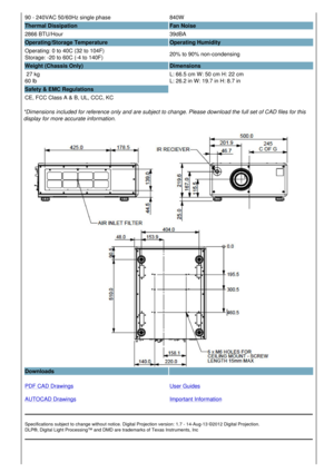 Page 490 - 240VAC 50/60Hz single phase 840W
Thermal Dissipation Fan Noise
2866 BTU/Hour 39dBA
Operating/Storage Temperature Operating Humidity 
Operating: 0 to 40C (32 to 104F)
Storage: -20 to 60C (-4 to 140F) 20% to 90% non-condensing
Weight (Chassis Only) Dimensions
 27 kg 
60 lb  L: 66.5 cm W: 50 cm H: 22 cm
L: 26.2 in W: 19.7 in H: 8.7 in
Safety & EMC Regulations
CE, FCC Class A & B, UL, CCC, KC  
*Dimensions included for reference only and are subject to change. Please download the full set of CAD files...