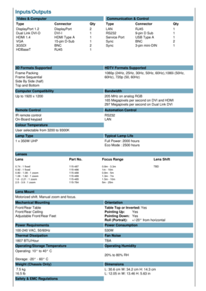 Page 2Inputs/Outputs  
 Video & Computer
Type Connector Qty
DisplayPort 1.2
Dual Link DVI-D
HDMI 1.4
VGA
3GSDI
HDBaseT DisplayPort
DVI-I
HDMI Type A
15-pin D-Sub
BNC
RJ45 2
1
1
1
2
1  Communication & Control
Type Connector Qty
LAN
RS232
Service Port
Sync 
Sync RJ45
9-pin D Sub
USB Type A
BNC
3-pin mini-DIN 1
1
1
2
1
3D Formats Supported HDTV Formats Supported
Frame Packing
Frame Sequential
Side By Side (half) 
Top and Bottom 1080p (24Hz, 25Hz, 30Hz, 50Hz, 60Hz),1080i (50Hz, 
60Hz), 720p (50, 60Hz)
Computer...