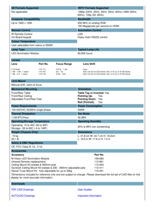 Page 23D Formats Supported HDTV Formats Supported
Not applicable 1080p (24Hz, 25Hz, 30Hz, 50Hz, 60Hz),1080i (50Hz, 
60Hz), 720p (50, 60Hz)
Computer Compatibility Bandwidth
Up to 1920 x 1200 200 MHz on analog RGB
165 Megapixels per second on HDMI
Remote Control Automation Control
IR Remote Control
On-Board keypad LAN
Daisy chain RS232 control
Colour Temperature  
User selectable from native or 6500K  
Lamp Type Typical Lamp Life
LED Illumination Module 60,000 hours
Lenses
Lens Part No. Focus Range Lens Shift...