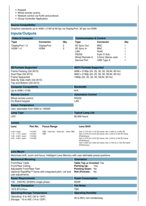 Page 2Keypad.
Wired remote control.
Network control via RJ45 and protocol.
Group Controller Application
Source Compatibility:
Graphics standards up to 4096 x 2160 at 60 fps via DisplayPort. 30 fps via HDMI.
Inputs/Outputs  
 Video & Computer
Type Connector Qty
DisplayPort 1.2
HDMI 1.4 DisplayPort
HDMI 2
2  Communication & Control
Type Connector Qty
3D Sync Out
3D Sync In
LAN
RS232
Wired Remote In
Service Port BNC
BNC
RJ45
9-pin D Sub
3.5mm Stereo Jack
USB Type A 1
1
1
1
1
1
3D Formats Supported HDTV Formats...