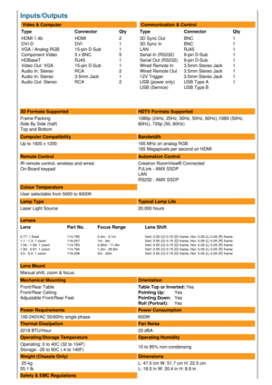 Page 2Inputs/Outputs 