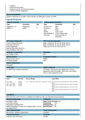 Page 2Keypad.
Wired remote control.
Network control via RJ45 and protocol.
Group Controller Application
Source Compatibility:
Graphics standards up to 4096 x 2160 at 60 fps via DisplayPort. 30 fps via HDMI.
Inputs/Outputs 