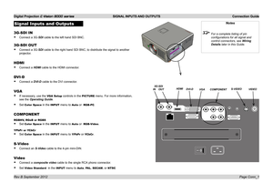 Page 17Digital Projection E-Vision 8000 series  SIGNAL INPUTS AND OUTPUTS Connection Guide
Page Conn_1
Signal Inputs and Outputs
3G-SDI IN
• Connect a 3G-SDI cable to the left hand SDI BNC.
3G-SDI OUT
• Connect a 3G-SDI cable to the right hand SDI BNC, to distribute the signal to another 
projector.
HDMI
• Connect a HDMI cable to the HDMI connector.
DVI-D
• Connect a DVI-D cable to the DVI connector.
VGA
• If necessary, use the VGA Setup controls in the PICTURE menu. For more information, 
see the Operating...