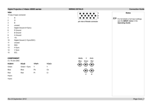 Page 23Digital Projection E-Vision 8000 series  WIRING DETAILS Connection Guide
Page Conn_7
VGA
15 way D-type connector
1 R
2 G
3 B
4 unused 
5 Digital Ground (H Sync)
6 R Ground
7 B Ground
8 G Ground
9 +5v
10 Digital Ground (V Sync/DDC)
11 unused
12 SDA
13 H Sync
14 V Sync
15 SCL
COMPONENT
5 x 75 ohm BNC
RGBHV  RGsB  YPbPr  YCbCr
Green     Green + Sync  Y    Y
Blue   Blue  Pb  Cb
Red   Red  Pr  Cr
Hsync
Vsync
Notes
 For full details of all input settings, 
see the INPUT menu in the 
Operating Guide.pin view of...