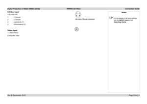 Page 24Digital Projection E-Vision 8000 series  WIRING DETAILS Connection Guide
Page Conn_8
S-Video input
4 pin mini-DIN
1 Y Ground
2 C Ground
3 Luminance (Y)
4 Chrominance (C)
Video input
1 x RCA Phono
Composite Video
pin view of female connector
Notes
 For full details of all input settings, 
see the INPUT menu in the 
Operating Guide. 
Rev B September 2012  