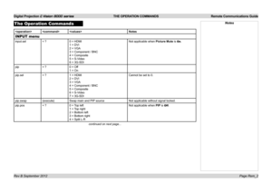 Page 57Digital Projection E-Vision 8000 series  THE OPERATION COMMANDS Remote Communications Guide
Page Rem_2
The Operation Commands
Notes
INPUT menu
input.sel= ?0 = HDMI
1 = DVI
2 = VGA
3 = Component / BNC
4 = Composite
5 = S-Video
6 = 3G-SDI
Not applicable when Picture Mute is On.
pip= ?0 = Off
1 = On
pip.sel= ?1 = HDMI
2 = DVI
3 = VGA
4 = Component / BNC
5 = Composite
6 = S-Video
7 = 3G-SDI
Cannot be set to 0.
pip.swap(execute)Swap main and PIP sourceNot applicable without signal locked.
pip.pos= ?0 = Top...