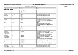 Page 59Digital Projection E-Vision 8000 series  THE OPERATION COMMANDS Remote Communications Guide
Page Rem_4
...continued from previous page
Notes
PICTURE menu
pic.mode= ?0 = High Bright
1 = Presentation
2 = Video
contrast= ? + -0 ~ 200Not applicable without signal locked.
dyna.cont= ?0 = Off
1 = On
Not applicable without signal locked.
bright= ? + -0 ~ 200Not applicable without signal locked.
saturat= ? + -0 ~ 200Not applicable without signal locked.
Only valid when the input is Composite or 
S-Video.
tint= ?...