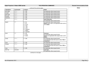 Page 60Digital Projection E-Vision 8000 series  THE OPERATION COMMANDS Remote Communications Guide
Page Rem_5
...continued from previous page
Notes
blue.offset= ? + -0 ~ 200Not applicable without signal locked.
red.gain= ? + -0 ~ 200Not applicable without signal locked.
green.gain= ? + -0 ~ 200Not applicable without signal locked.
blue.gain= ? + -0 ~ 200Not applicable without signal locked.
sharpness= ? + -0 ~ 200Not applicable without signal locked.
nr= ? + -0 ~ 200Noise Reduction
Not applicable without signal...