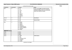 Page 64Digital Projection E-Vision 8000 series  THE OPERATION COMMANDS Remote Communications Guide
Page Rem_9
...continued from previous page
Notes
trig.1= ?0 = 5:4
1 = 4:3
2 = 16:10
3 = 16:9
4 = 1.88
5 = 2.35
6 = Letterbox
7 = Native
8 = Unscaled
9  = Auto
If trig.1 is set to Auto, the projector will start 
sending the trigger as soon as it is switched on. 
Otherwise the trigger will be sent only when the 
aspect ratio matches this setting.
auto.src= ?0 = Off 
1 = On
Auto Search
dblack= ?0 = Off
1 = On
Dynamic...