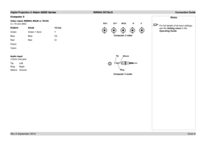 Page 24Digital Projection E-Vision 6000 Series WIRING DETAILS Connection Guide
Conn 6
Computer 2
Video input: RGBHV, RGsB or YCrCb
5 x 75 ohm BNC
RGBHV  RGsB   YCrCb
Green    Green + Sync     Y
Blue   Blue   Cb
Red   Red   Cr
Hsync
Vsync
Audio input
3.5mm mini jack
Tip Left
Ring Right
Sleeve Ground
Notes
 For full details of all input settings, 
see the Setting menu in the 
Operating Guide.
R/Cr           G/Y         B/Cb            H            V
Computer 2 video
Sleeve
Ring
Tip
Computer 2 audio 
Rev A...