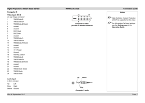 Page 25Digital Projection E-Vision 6000 Series WIRING DETAILS Connection Guide
Conn 7
Computer 3
Video input: DVI-D
24 way D-type connector
1 TMDS Data 2-
2 TMDS Data 2+
3 TMDS Data 2 Shield
4 unused
5 unused
6 DDC Clock
7 DDC Data
8 unused
9 TMDS Data 1-
10 TMDS Data 1+
11 TMDS Data 1 Shield
12 unused
13 unused
14 +5 V Power
15 Ground
16 Hot Plug Detect*
17 TMDS Data 0-
18 TMDS Data 0+
19 TMDS Data 0 Shield
20 unused
21 unused
22 TMDS Clock Shield
23 TMDS Clock+
24 TMDS Clock-
Audio input
3.5mm mini jack
Tip...