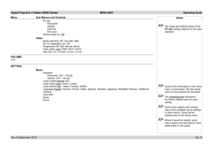 Page 50Digital Projection E-Vision 6000 Series MENU MAP Operating Guide
Op 18
PC adj.
  Horizontal
  Vertical
  Total  dot
  Fine  sync
WXGA mode On, Off
Video
Noise reduction Off, Low, Mid, High
3D Y/C separation On, Off
Progressive Off, Still, Normal, Movie
Color matrix Auto, RGB, SDTV, HDTV
Film Off, 2-2, 2-3 Auto, 2-2 On, 2-3 On
VOLUME
0-61
SETTING
Basic
Keystone
  Horizontal -100 ~ 100 (0)
  Vertical -100 ~ 100 (0)
Lamp control Normal, Eco
Lamp mode Dual, Lamp1, Lamp2
Lamp interval Off, 1 week, 4 weeks,...