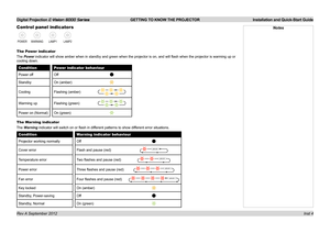 Page 8Digital Projection E-Vision 6000 Series GETTING TO KNOW THE PROJECTOR Installation and Quick-Start Guide
Inst 4
Control panel indicators
The Power indicator
The Power indicator will show amber when in standby and green when the projector is on, and will flash when the projector is warming up or 
cooling down.
ConditionPower indicator behaviour 
Power offOff
StandbyOn (amber) 
CoolingFlashing (amber)
Warming upFlashing (green)
Power on (Normal)On (green)
The Warning indicator
The Warning indicator will...