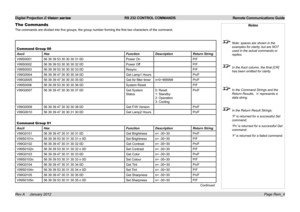 Page 56
Digital Projection E-Vision series  RS 232 CONTROL COMMANDS  Remote Communications Guide
Page Rem_4Rev A     January 2012
Notes
 Note: spaces are shown in the 
examples for clarity, but are NOT 
used in the actual commands or 
replies.
 In the Ascii column, the final [CR] 
has been omitted for clarity.
 In the Command Strings and the 
Return Results,  ‘n’ represents a 
data string.
 In the Return Result Strings:
  ‘P’ is returned for a successful Set 
command;
 ‘Pn’ is returned for a successful Get...