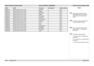 Page 59
Digital Projection E-Vision series  RS 232 CONTROL COMMANDS  Remote Communications Guide
Page Rem_7Rev A     January 2012
ASCIIHEXFunctionDescriptionReturn String
V99S041356.39.39.53.30.34.31.33.0DENTERP/F
V99S041456.39.39.53.30.34.31.34.0DMENUP/F
V99S041556.39.39.53.30.34.31.35.0DRETURNP/F
V99S041656.39.39.53.30.34.31.36.0DINPUTP/F
V99S041756.39.39.53.30.34.31.37.0DPICTUREP/F
V99S041856.39.39.53.30.34.31.38.0DAVMUTEP/F
V99S041956.39.39.53.30.34.31.39.0DAUTO.SYNCP/F...