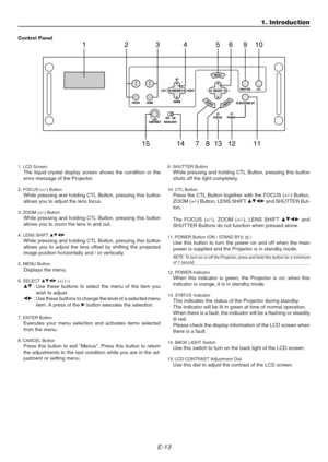 Page 13E-13
Control Panel
1. LCD ScreenThe liquid crystal display screen shows the condition or the
error message of the Projector.
2. FOCUS (+/-) ButtonWhile pressing and holding CTL Button, pressing this button
allows you to adjust the lens focus.
3. ZOOM (+/-) ButtonWhile pressing and holding CTL Button, pressing this button
allows you to zoom the lens in and out.
4. LENS SHIFT GHFEWhile pressing and holding CTL Button, pressing this button
allows you to adjust the lens offset by shifting the projected
image...