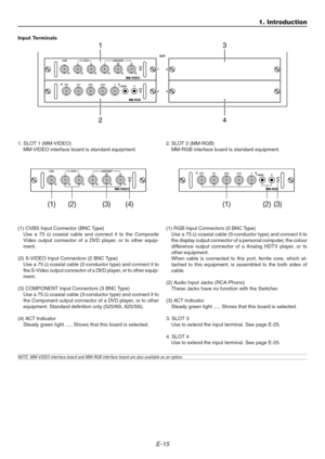 Page 15E-15
1. Introduction
Input Terminals
(3)(2)(1)
1. SLOT 1 (MM-VIDEO)
MM-VIDEO interface board is standard equipment.2. SLOT 2 (MM-RGB)
MM-RGB interface board is standard equipment.
(1) CVBS Input Connector (BNC Type)
Use a 75 Ω coaxial cable and connect it to the Composite
Video output connector of a DVD player, or to other equip-
ment.
(2) S-VIDEO Input Connectors (2 BNC Type)
Use a 75 Ω coaxial cable (2-conductor type) and connect it to
the S-Video output connector of a DVD player, or to other equip-...