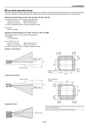 Page 23E-23
2 Lens Shift Adjustable Range
Lens Shift Adjustable Range for Desktop and Ceiling Mount Application The diagram below shows the location of the image position
in the lens. The lens can be shifted within the shaded area as shown using the normal projection position as a starting point.
Maximum Possible Range for SL-14Z / SL-18Z / SL-25Z / SL-45Z
Parenthesized values for the ceiling mount application
Up: 0.45 V (0.14 V) Right: 0.28 H (0.17 H)
Down: 0.14 V (0.45 V) Left: 0.17 H (0.28 H)
(H: width of...