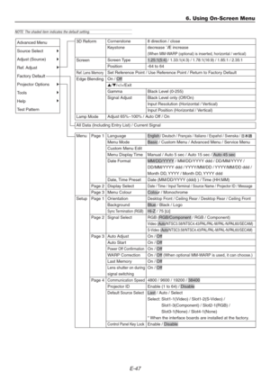 Page 47E-47
6. Using On-Screen Menu
NOTE: The shaded item indicates the default setting.
3D Reform
Screen
Ref. Lens Memory
Edge Blending
Lamp Mode
All Data (Including Entry List) / Current Signal
Menu
Setup
Page 1
Page 2
Page 3
Page 1
Page 2
Page 3
Page 4
Advanced Menu
Source Select
Adjust (Source)
Ref. Adjust
Factory Default
Projector Options
Tools
Help
Test PatternCornerstone 8 direction / close
Keystone decrease ¨Æ increase
(When MM-WARP (optional) is inserted, horizontal / vertical)
Screen Type1.25:1(5:4) /...