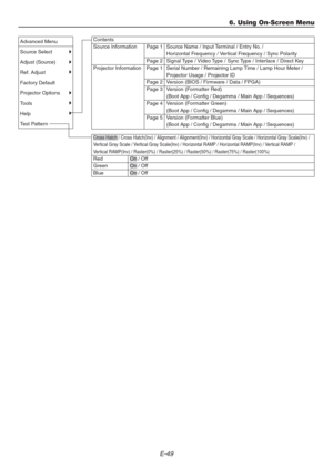 Page 49E-49
6. Using On-Screen Menu
Contents
Source Information
Projector Information
Page 1 Source Name / Input Terminal / Entry No. /
Horizontal Frequency / Vertical Frequency / Sync Polarity
Page 2 Signal Type / Video Type / Sync Type / Interlace / Direct Key
Page 1 Serial Number / Remaining Lamp Time / Lamp Hour Meter /
Projector Usage / Projector ID
Page 2 Version (BIOS / Firmware / Data / FPGA)
Page 3 Version (Formatter Red)
(Boot App / Config / Degamma / Main App / Sequences)
Page 4 Version (Formatter...