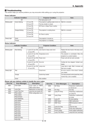 Page 78E-78
8. Appendix
1 Troubleshooting
This section helps you resolve problems you may encounter while setting up or using the projector.
Power Indicator
Indicator Condition
Projector Condition Note
Off
Blinking light
Steady lightGreen blinking
Orange blinking0.5 sec ON,
0.5 sec OFF
2.5 sec ON,
0.5 sec OFF
0.5 sec ON,
0.5 sec OFF
2.5 sec ON,
0.5 sec OFFThe main power is off
The projector is getting ready to turn on.
The lens shutter is closed.
Off Timer or Sleep Timer is active.
The projector is cooling...