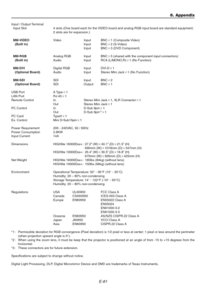 Page 81E-81
8. Appendix
Input / Output Terminal
  Input Slot 4 slots (One board each for the VIDEO board and analog RGB input board are standard equipment;
2 slots are for expansion.)
  MM-VIDEOVideo Input BNC1 (Composite Video)
    (Built in)Input BNC2 (S-Video)
Input BNC3 (DVD Component)
  MM-RGBAnalog RGB Input BNC5 (shared with the component input connectors)
    (Built in)Audio Input RCA (L/MONO,R)1 (No Function)
  MM-DVIDigital RGB Input DVI-D1
    (Optional Board)Audio Input Stereo Mini Jack1 (No...