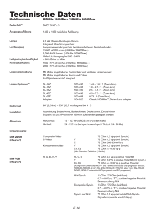 Page 82E-82
Technische Daten
Modellnummern
Bedienfeld*
1
Ausgangsauflösung
Lampe
Lichtausgang
Helligkeitsgleichmäßigkeit
Kontrastverhältnis
Linsenverschiebung
Linsen-Optionen*
2
Bildformat
Installation
Abtastrate
Eingangssignal
MM-VIDEO
(integriert)
MM-RGB
(integriert)HIGHlite 16000Dsx+ / HIGHlite 10000Dsx+
DMD
® 0.95” x 3
1400 x 1050 natürliche Auflösung
2,0 kW Blasen-Kurzbogen-Xenon
Integriert: Überhitzungsschutz
Lampenverwendungsschutz bei überschrittenen Betriebsstunden
13.000 ANSI Lumen (HIGHlite...