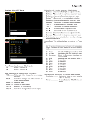 Page 91E-91
Structure of the HTTP Server
Power: This controls the power of the Projector.
On ............... Power is switched on.
Off ............... Power is switched off.
Mute: This controls the mute function of the Projector.
All On .......... Mutes each of the video and on-screen display
functions.
All Off .......... Cancels the muting of each of the video and on-
screen display functions.
Picture On ... Mutes the video.
Picture Off ... Cancels the video muting.
OSD On ....... Mutes the on-screen display....