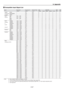 Page 87E-87
8. Appendix
4 Compatible Input Signal List
Signal Resolution Frequency H. Refresh Rate MM- MM-RGB MM- MM-
( Dots ) ( kHz ) ( Hz ) VIDEO RGsB RGBS RGBHV YCrCb SDI DVI
VIDEO NTSC – 15.7 60.0 A (Composite PAL/SECAM – 15.6 50.0 A 
S-Video) PAL60 – 15.7 60.0 A 
SDTV 480i 720   483 15.7 60.0 A (Colour2) 575i 720   575 15.6 50.0 A 
480p 720   483 31.5 60.0FUUAU1
575p – 31.3 50.0FUUAU1
HDTV 1080i60 19201080 33.8 60.0FAA
Analogue1080i50 19201080 28.1 50.0FAA...