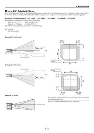 Page 23E-23
2 Lens Shift Adjustable Range
Lens Shift Adjustable Range for Desktop and Ceiling Mount Application The diagram below shows the location of the image position
in the lens. The lens can be shifted within the shaded area as shown using the normal projection position as a starting point.
Maximum Possible Range for L2K-12ZHB / L2K-14ZHB / L2K-18ZHB / L2K-22ZHB / L2K-30ZHB
Parenthesized values for the ceiling mount application
Up: 0.26 V (0.14 V) Right: 0.0 H (0.0 H)
Down: 0.14 V (0.26V) Left: 0.0 H (0.0...