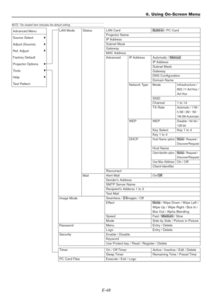 Page 48E-48
6. Using On-Screen Menu
NOTE: The shaded item indicates the default setting.
LAN Mode
Image Mode
Password
Security
LAN Card Build-in / PC Card
Projector Name
IP Address
Subnet Mask
Gateway
MAC Address
Advanced IP Address Automatic / Manual
IP Address
Subnet Mask
Gateway
DNS Configuration
Domain Name
Network TypeModeInfrastructure /
802.11 Ad Hoc /
Ad Hoc
SSID
Channel 1 to 14
TX Rate
Automatic / 11M /
5.5M / 2M / 1M /
1M-2M-Automatic
WEP WEPDisable / 64 bit /
128 bit
Key Select Key 1 to 4
Key 1 to 4...