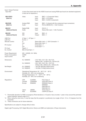 Page 81E-81
8. Appendix
Input / Output Terminal
  Input Slot 4 slots (One board each for the VIDEO board and analog RGB input board are standard equipment;
2 slots are for expansion.)
  MM-VIDEOVideoInput BNC1 (Composite Video)
    (Built in)Input BNC2 (S-Video)
Input BNC3 (DVD Component)
  MM-RGBAnalog RGB Input BNC5 (shared with the component input connectors)
    (Built in)Audio Input RCA (L/MONO,R)1 (No Function)
  MM-DVIDigital RGB Input DVI-D1
    (Optional Board)Audio Input Stereo Mini Jack1 (No...