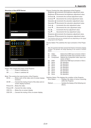 Page 91E-91
Structure of the HTTP Server
Power : This controls the power of the Projector.
On ............... Power is switched on.
Off............... Power is switched off.
Mute: This controls the mute function of the Projector.
All On .......... Mutes each of the video and on-screen display
functions.
All Off .......... Cancels the muting of each of the video and on-
screen display functions.
Picture On ... Mutes the video.
Picture Off ... Cancels the video muting.
OSD On ....... Mutes the on-screen display....