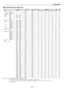 Page 87E-87
Signal Resolution Frequency H. Refresh Rate MM- MM-RGB MM- MM-
( Dots ) ( kHz ) ( Hz ) VIDEO RGsB RGBS RGBHV YCrCb SDI DVI
8. Appendix
4 Compatible Input Signal List
VIDEO NTSC – 15.7 60.0 A (Composite PAL/SECAM – 15.6 50.0 A 
S-Video) PAL60 – 15.7 60.0 A 
SDTV 480i 720   483 15.7 60.0 A (Colour2)575i 720   575 15.6 50.0 A 
480p 720   483 31.5 60.0FUUAU1
575p – 31.3 50.0FUUAU1
HDTV 1080i60 19201080 33.8 60.0FAA
Analogue1080i50 19201080 28.1 50.0FAA...