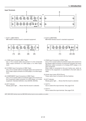 Page 15E-15
1. Introduction
Input Terminals
(3)(2)(1)
1. SLOT 1 (MM-VIDEO)
MM-VIDEO interface board is standard equipment.2. SLOT 2 (MM-RGB)
MM-RGB interface board is standard equipment.
(1) CVBS Input Connector (BNC Type)
Use a 75 Ω coaxial cable and connect it to the Composite
Video output connector of a DVD player, or to other equip-
ment.
(2) S-VIDEO Input Connectors (2 BNC Type)
Use a 75 Ω coaxial cable (2-conductor type) and connect it to
the S-Video output connector of a DVD player, or to other equip-...