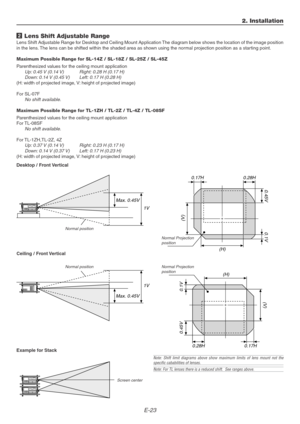 Page 23E-23
2 Lens Shift Adjustable Range
Lens Shift Adjustable Range for Desktop and Ceiling Mount Application The diagram below shows the location of the image position
in the lens. The lens can be shifted within the shaded area as shown using the normal projection position as a starting point.
Maximum Possible Range for SL-14Z / SL-18Z / SL-25Z / SL-45Z
Parenthesized values for the ceiling mount application
Up: 0.45 V (0.14 V) Right: 0.28 H (0.17 H)
Down: 0.14 V (0.45 V) Left: 0.17 H (0.28 H)
(H: width of...