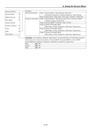 Page 49E-49
6. Using On-Screen Menu
Contents
Source Information
Projector Information
Page 1 Source Name / Input Terminal / Entry No. /
Horizontal Frequency / Vertical Frequency / Sync Polarity
Page 2 Signal Type / Video Type / Sync Type / Interlace / Direct Key
Page 1 Serial Number / Remaining Lamp Time / Lamp Hour Meter /
Projector Usage / Projector ID
Page 2 Version (BIOS / Firmware / Data / FPGA)
Page 3 Version (Formatter Red)
(Boot App / Config / Degamma / Main App / Sequences)
Page 4 Version (Formatter...