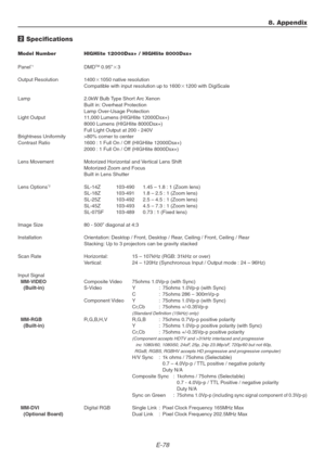 Page 78E-78
8. Appendix
2 Specifications
Model Number HIGHlite 12000Dsx+ / HIGHlite 8000Dsx+
Panel
*1DMDTM 0.95”3
Output Resolution 14001050 native resolution
Compatible with input resolution up to 16001200 with DigiScale
Lamp 2.0kW Bulb Type Short Arc Xenon
Built in: Overheat Protection
Lamp Over-Usage Protection
Light Output 11,000 Lumens (HIGHlite 12000Dsx+)
8000 Lumens (HIGHlite 8000Dsx+)
Full Light Output at 200 - 240V
Brightness Uniformity >80% corner to center
Contrast Ratio 1600 : 1 Full On / Off...