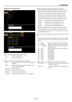 Page 85E-85
Structure of the HTTP Server
Power: This controls the power of the Projector.
On ............... Power is switched on.
Off............... Power is switched off.
Mute: This controls the mute function of the Projector.
All On .......... Mutes each of the video and on-screen display
functions.
All Off .......... Cancels the muting of each of the video and on-
screen display functions.
Picture On ... Mutes the video.
Picture Off ... Cancels the video muting.
OSD On ....... Mutes the on-screen display....