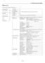 Page 46E-46
S1: Video
S1: S-Video
S1: Component
S2: RGB
S3: None
S4: None
Entry List
Load / Store / Cut / Copy / Paste / Edit / All Delete
Picture
Video Adjust
Colour Management
Gamma Correction
Image Options
Option Adjust
Lens Memory
Signal Type
Brightness / Contrast / Saturation / Colour / Hue /Sharpness /Setup Level
Noise Reduction Off / Low / Medium / High
Colour Matrix Select Colour Matrix HDTV / SDTV
Select Colour Matrix Type B-Y/R-Y / U/V / Cb/Cr /
Pb/Pr / IVX
Y/C Delay -15 to 15
YTR Adjustment 0 to 31...