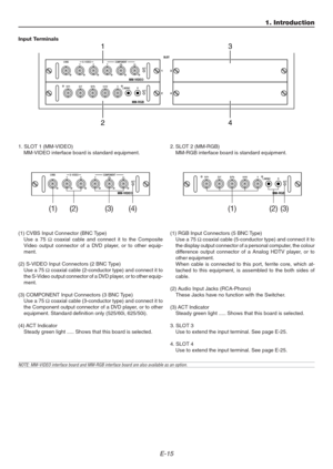 Page 15E-15
1. Introduction
Input Terminals
(3)(2)(1)
1. SLOT 1 (MM-VIDEO)
MM-VIDEO interface board is standard equipment.2. SLOT 2 (MM-RGB)
MM-RGB interface board is standard equipment.
(1) CVBS Input Connector (BNC Type)
Use a 75 Ω coaxial cable and connect it to the Composite
Video output connector of a DVD player, or to other equip-
ment.
(2) S-VIDEO Input Connectors (2 BNC Type)
Use a 75 Ω coaxial cable (2-conductor type) and connect it to
the S-Video output connector of a DVD player, or to other equip-...