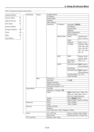 Page 49E-49
6. Using On-Screen Menu
NOTE: The shaded item indicates the default setting.
Advanced Menu
Source Select
Adjust (Source)
Ref. Adjust
Factory Default
Projector Options
Tools
Help
Test PatternLAN Mode
Image Mode
Password
Security
Status
Mail
Timer
PC Card Files
On / Off Timer Active / Inactive / Edit / Delete
Sleep Timer Remaining Time / Preset Time
Execute / Exit / Logo
Projector Name
IP Address
Subnet Mask
Gateway
MAC Address
Advanced IP Address Automatic / Manual
IP Address
Subnet Mask
Gateway
DNS...