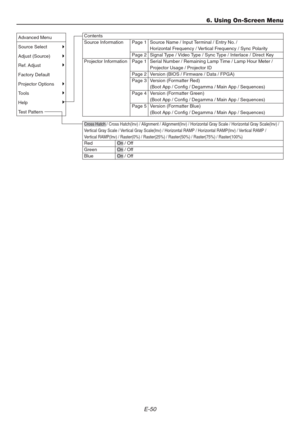 Page 50E-50
6. Using On-Screen Menu
Contents
Source Information
Projector Information
Page 1 Source Name / Input Terminal / Entry No. /
Horizontal Frequency / Vertical Frequency / Sync Polarity
Page 2 Signal Type / Video Type / Sync Type / Interlace / Direct Key
Page 1 Serial Number / Remaining Lamp Time / Lamp Hour Meter /
Projector Usage / Projector ID
Page 2 Version (BIOS / Firmware / Data / FPGA)
Page 3 Version (Formatter Red)
(Boot App / Config / Degamma / Main App / Sequences)
Page 4 Version (Formatter...