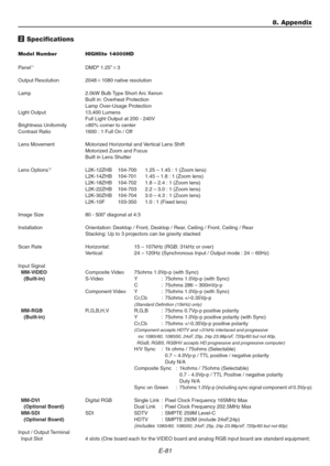 Page 81E-81
8. Appendix
2 Specifications
Model Number HIGHlite 14000HD
Panel
*1DMD® 1.25”3
Output Resolution 20481080 native resolution
Lamp 2.0kW Bulb Type Short Arc Xenon
Built in: Overheat Protection
Lamp Over-Usage Protection
Light Output 13,400 Lumens
Full Light Output at 200 - 240V
Brightness Uniformity >80% corner to center
Contrast Ratio 1600 : 1 Full On / Off
Lens Movement Motorized Horizontal and Vertical Lens Shift
Motorized Zoom and Focus
Built in Lens Shutter
Lens Options
*2L2K-12ZHB 104-700 1.25...