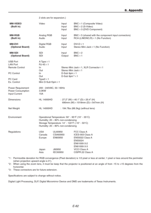 Page 82E-82
8. Appendix
2 slots are for expansion.)
  MM-VIDEOVideo Input BNC1 (Composite Video)
    (Built in)Input BNC2 (S-Video)
Input BNC3 (DVD Component)
  MM-RGBAnalog RGB Input BNC5 (shared with the component input connectors)
    (Built in)Audio Input RCA (L/MONO,R)1 (No Function)
  MM-DVIDigital RGB Input DVI-D1
    (Optional Board)Audio Input Stereo Mini Jack1 (No Function)
  MM-SDISDI Input BNC2
    (Optional Board)SDI Output BNC1
USB Port A Type1
LAN Port RJ-451
Remote Control In Stereo...