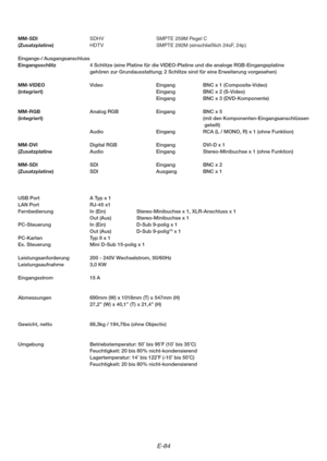 Page 84E-84
SDHV SMPTE 259M Pegel C
HDTV SMPTE 292M (einschließlich 24sF, 24p)
4 Schlitze (eine Platine für die VIDEO-Platine und die analoge RGB-Eingangsplatine
gehören zur Grundausstattung; 2 Schlitze sind für eine Erweiterung vorgesehen)
Video Eingang BNC x 1 (Composite-Video)
Eingang BNC x 2 (S-Video)
Eingang BNC x 3 (DVD-Komponente)
Analog RGB Eingang BNC x 5
(mit den Komponenten-Eingangsanschlüssen
 geteilt)
Audio Eingang RCA (L / MONO, R) x 1 (ohne Funktion)
Digital RGB Eingang DVI-D x 1
Audio Eingang...