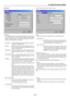 Page 65E-65
6. Using On-Screen Menu
Advanced
IP Address
An IP address can be automatically assigned to this Projector
by your DHCP server. If your network does not automatically
assign IP address, ask your network administrator for an ad-
dress, and then register it manually.
Automatic .... Automatically assigns an IP address to the Pro-
jector from a DHCP server.
Manual ........ Provides a space for you to register the IP ad-
dress or subnet mask number obtained from your
network administrator.
IP Address ......