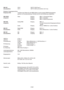 Page 84E-84
SDHV SMPTE 259M Pegel C
HDTV SMPTE 292M (einschließlich 24sF, 24p)
4 Schlitze (eine Platine für die VIDEO-Platine und die analoge RGB-Eingangsplatine
gehören zur Grundausstattung; 2 Schlitze sind für eine Erweiterung vorgesehen)
Video Eingang BNC x 1 (Composite-Video)
Eingang BNC x 2 (S-Video)
Eingang BNC x 3 (DVD-Komponente)
Analog RGB Eingang BNC x 5
(mit den Komponenten-Eingangsanschlüssen
 geteilt)
Audio Eingang RCA (L / MONO, R) x 1 (ohne Funktion)
Digital RGB Eingang DVI-D x 1
Audio Eingang...